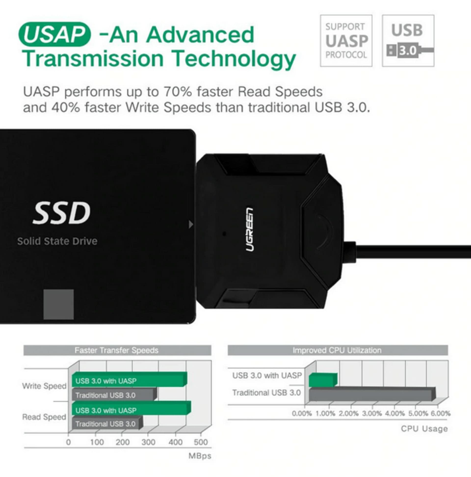 UGreen 20611USB to SATA3 Hard Drive Converter