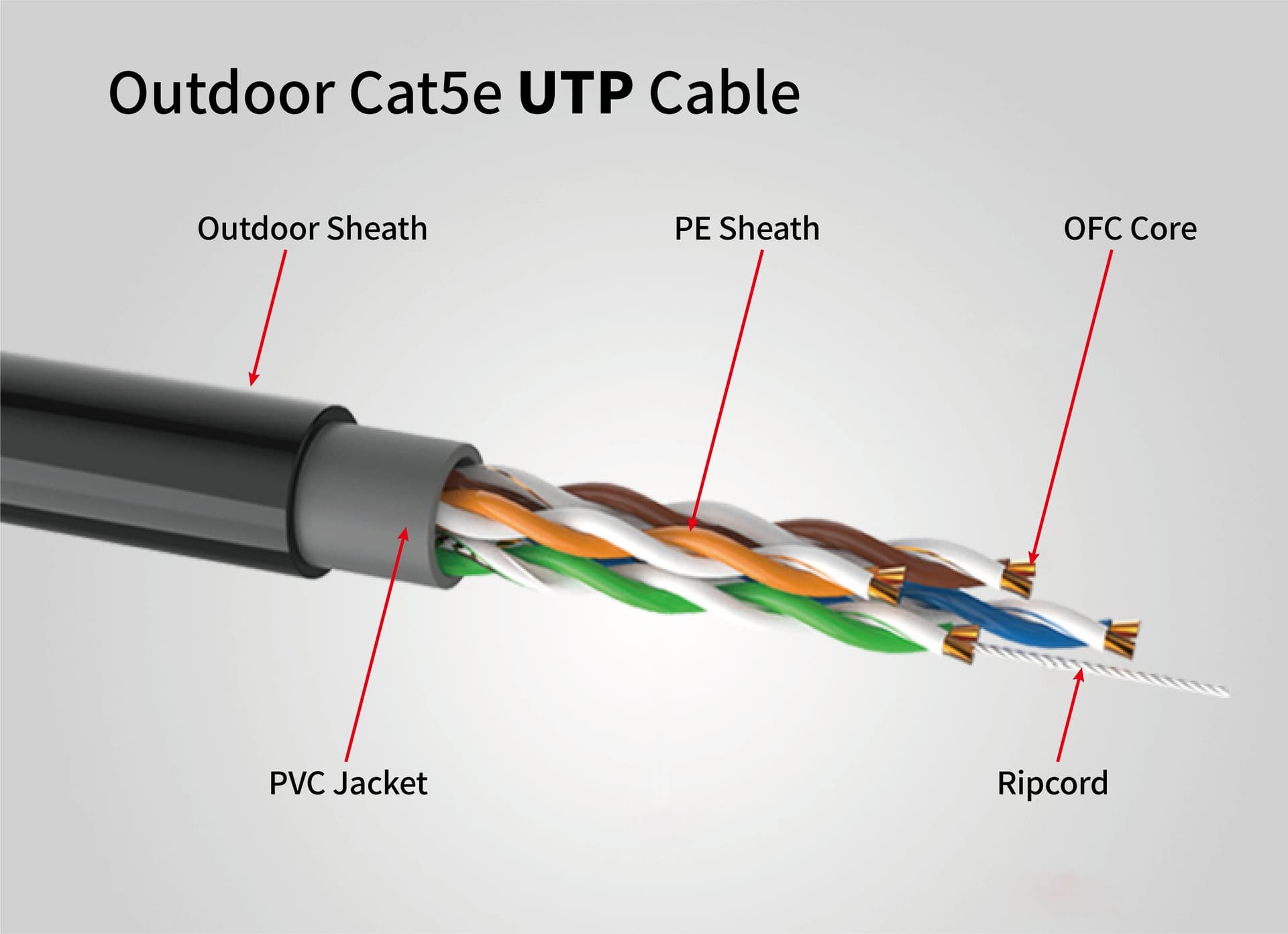 ITK 5e outdoor UTP cables 5e network cable 305m outdor with hawser